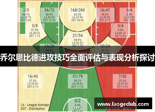 乔尔恩比德进攻技巧全面评估与表现分析探讨