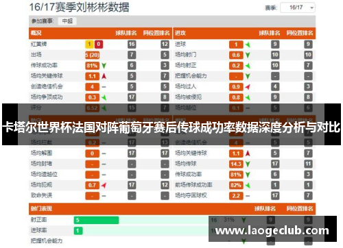 卡塔尔世界杯法国对阵葡萄牙赛后传球成功率数据深度分析与对比