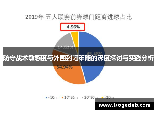 防守战术敏感度与外围封闭策略的深度探讨与实践分析