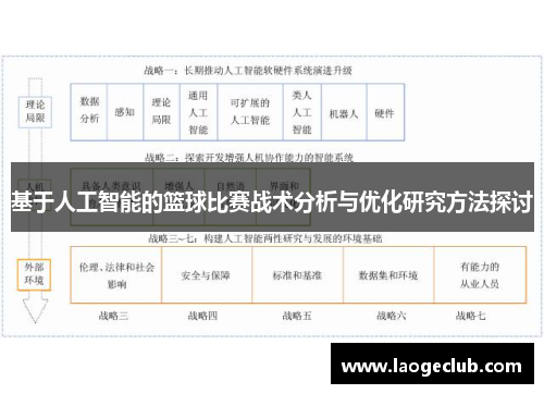 基于人工智能的篮球比赛战术分析与优化研究方法探讨