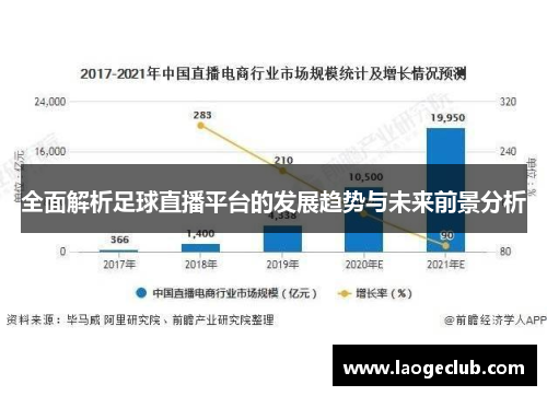 全面解析足球直播平台的发展趋势与未来前景分析