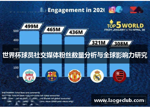 世界杯球员社交媒体粉丝数量分析与全球影响力研究