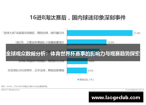 全球观众数据分析：体育世界杯赛事的影响力与观赛趋势探索