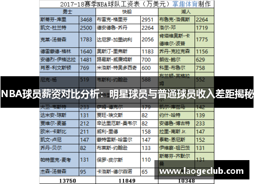 NBA球员薪资对比分析：明星球员与普通球员收入差距揭秘