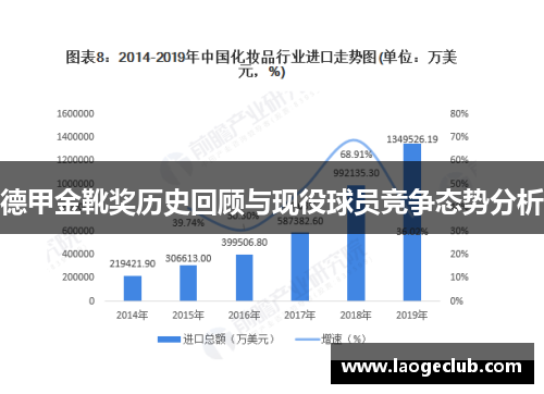 德甲金靴奖历史回顾与现役球员竞争态势分析