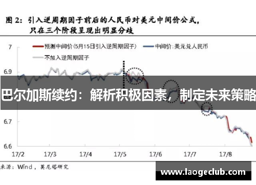 巴尔加斯续约：解析积极因素，制定未来策略