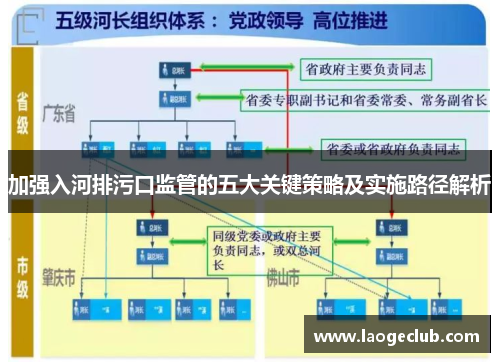 加强入河排污口监管的五大关键策略及实施路径解析