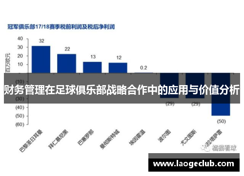 财务管理在足球俱乐部战略合作中的应用与价值分析