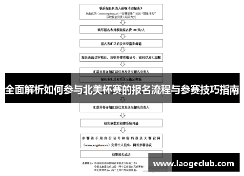 全面解析如何参与北美杯赛的报名流程与参赛技巧指南