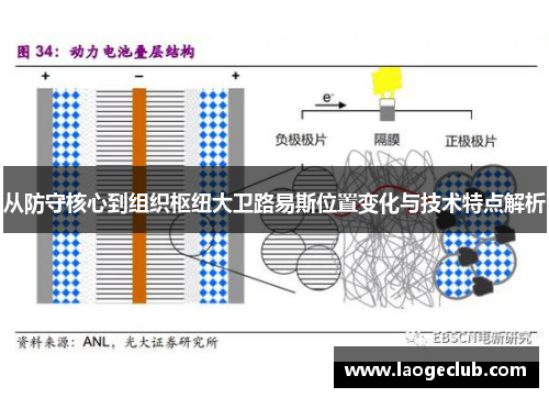 从防守核心到组织枢纽大卫路易斯位置变化与技术特点解析